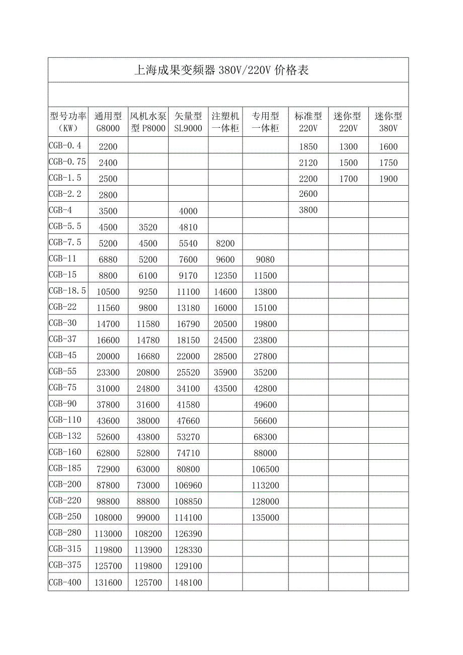 上海成果软启动变频器价格表.doc_第2页