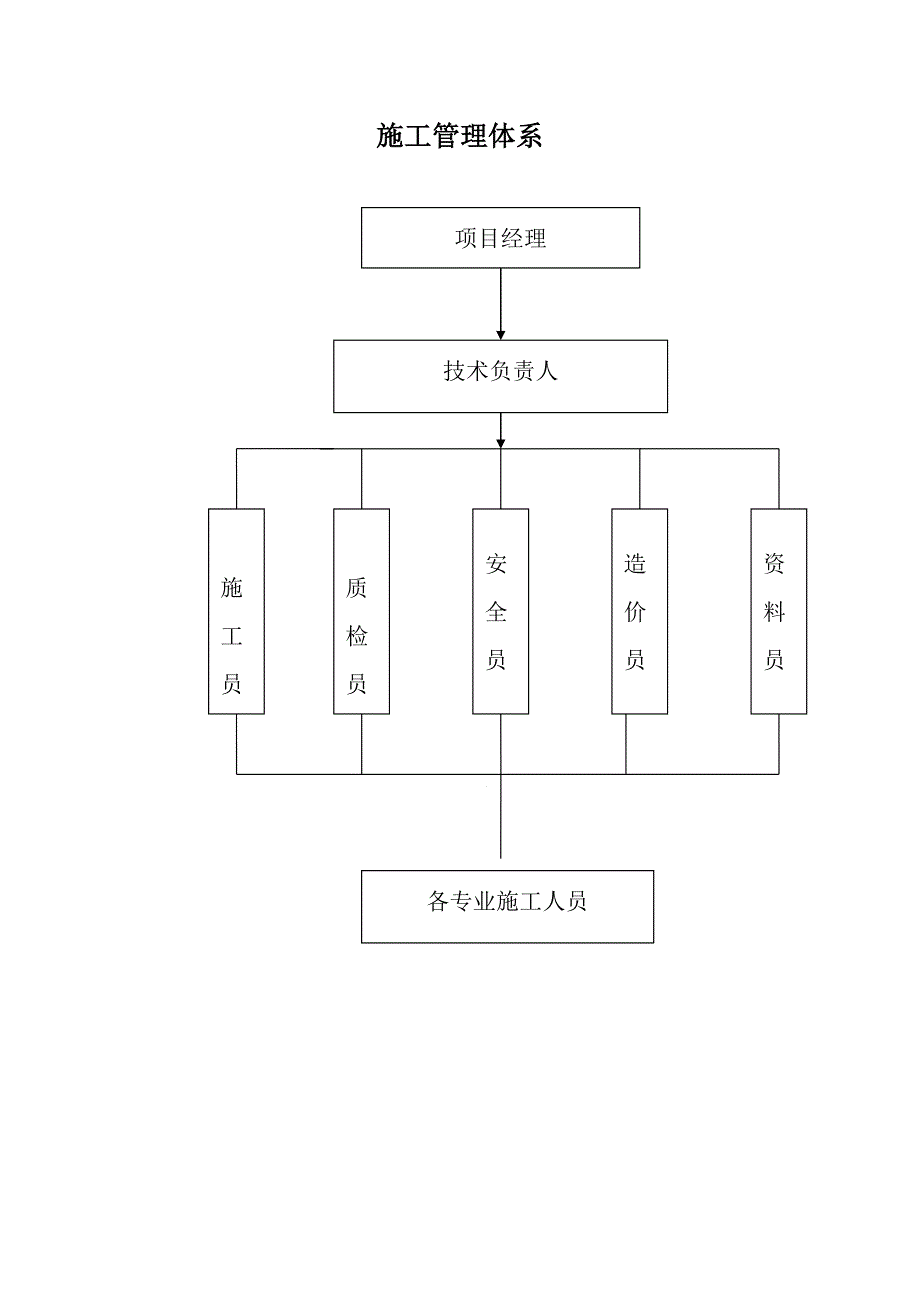 囊谦工程概况及特点.doc_第3页