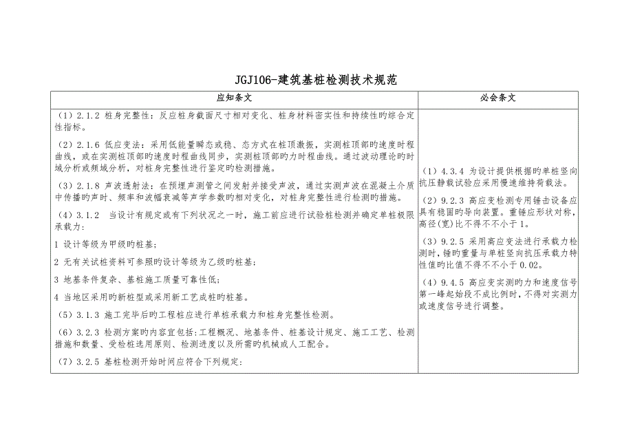 建筑基桩检测技术规范_第1页