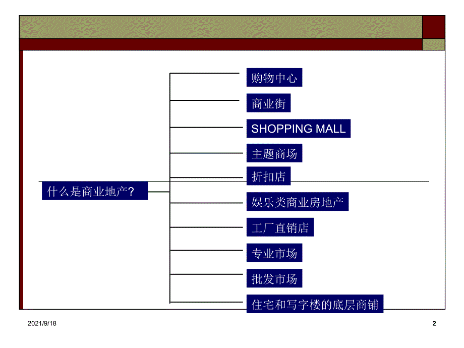 商业地产培训讲义_第2页