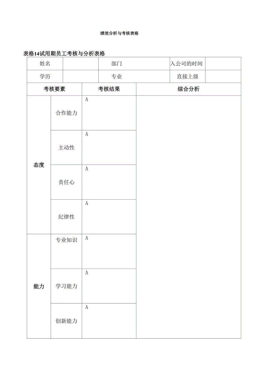 绩效分析与考核表格_第1页