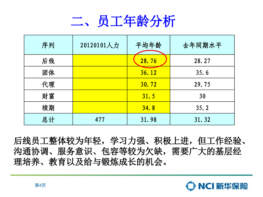 保险公司人力资源工作总结_第4页