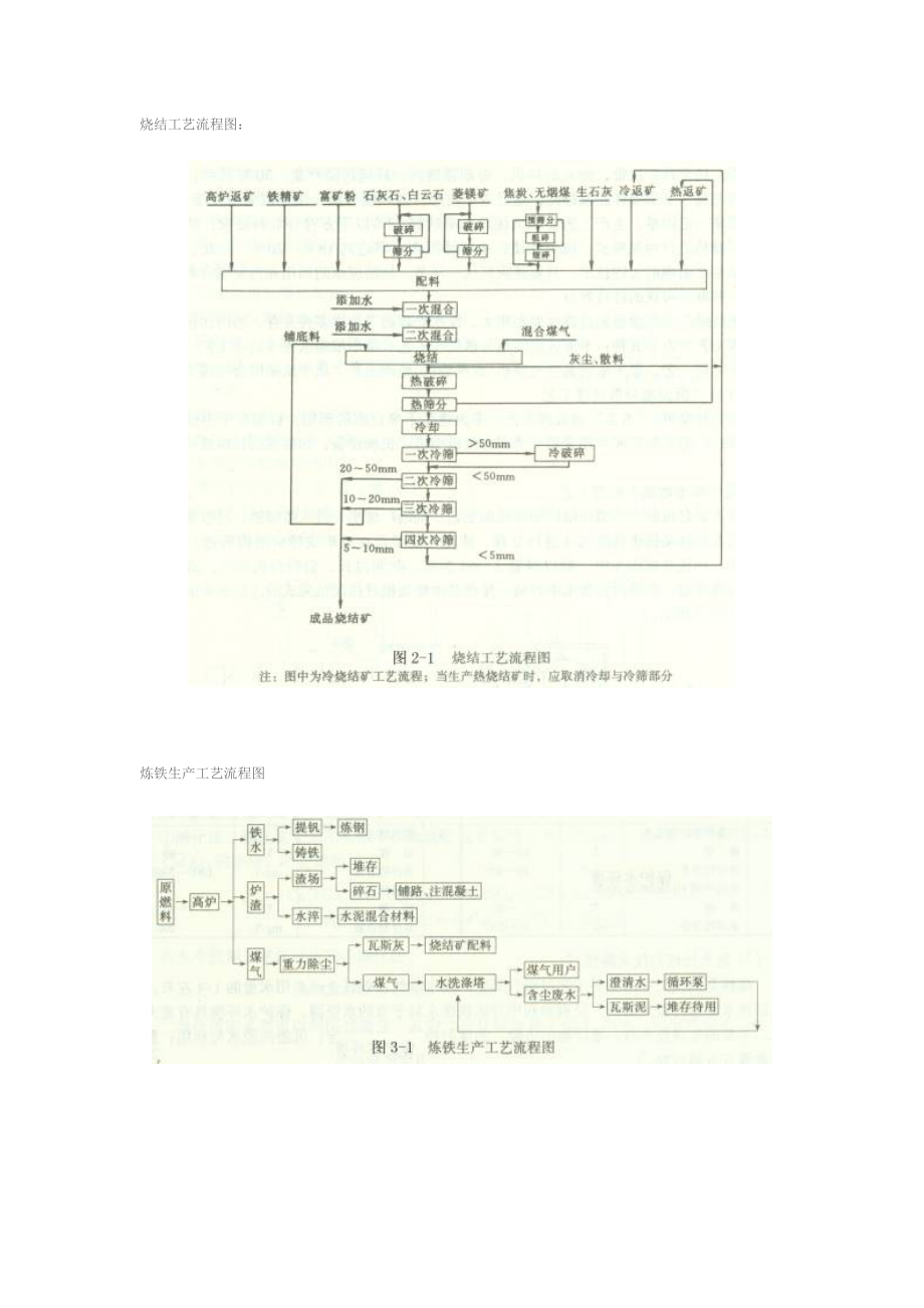 冶金企业生产工艺流程(新版)_第1页