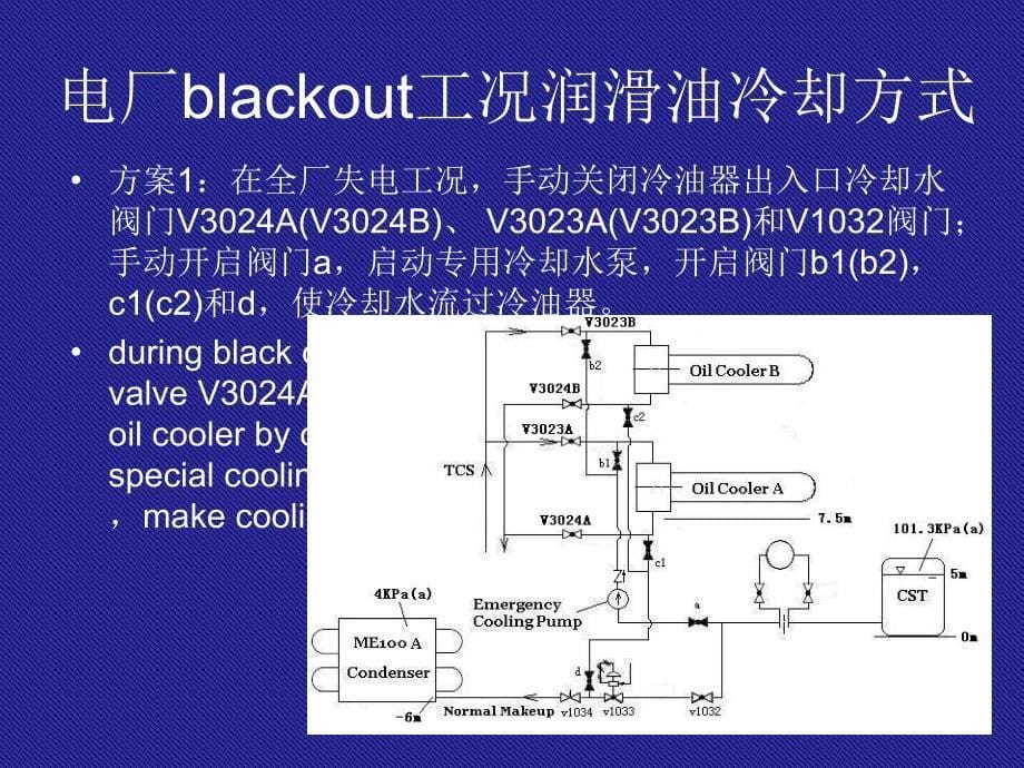 电厂全厂失电工况润滑油冷却_第5页