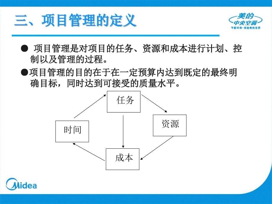 项目管理技巧(PPT38页)_第5页