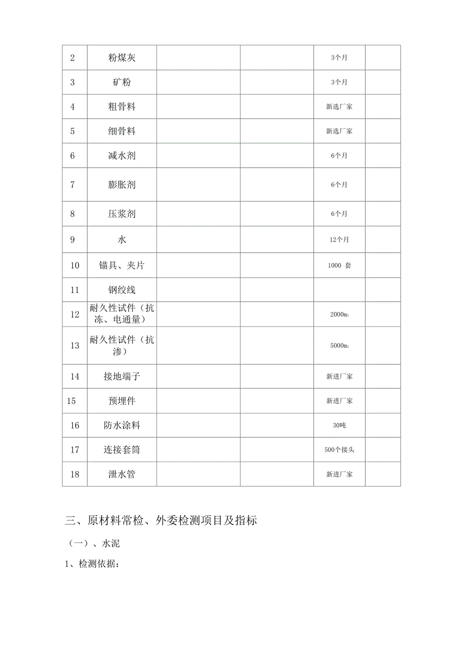 项目试验检测计划_第3页