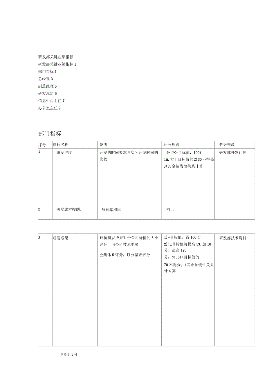 研发部KPI指标组成表_第1页