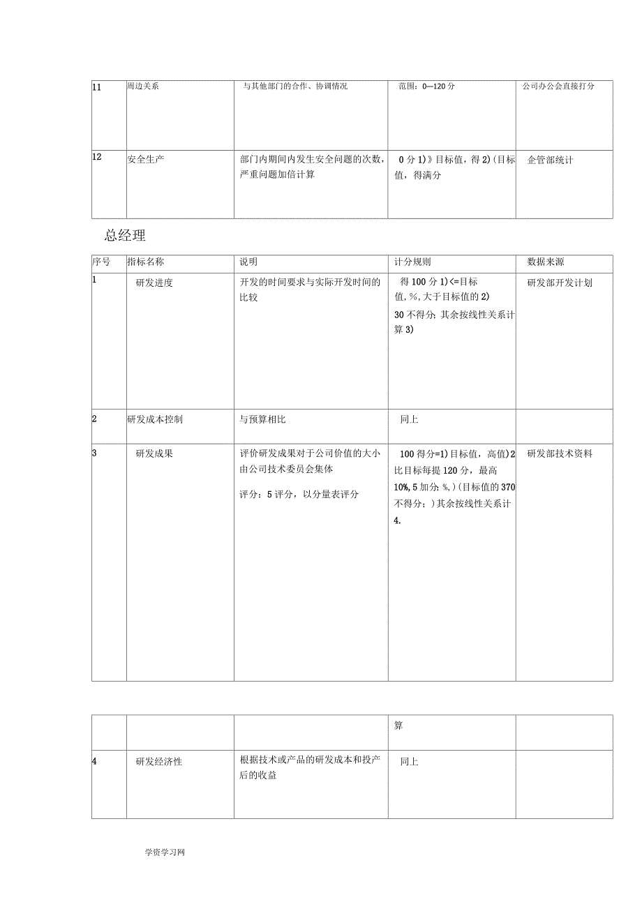 研发部KPI指标组成表_第3页