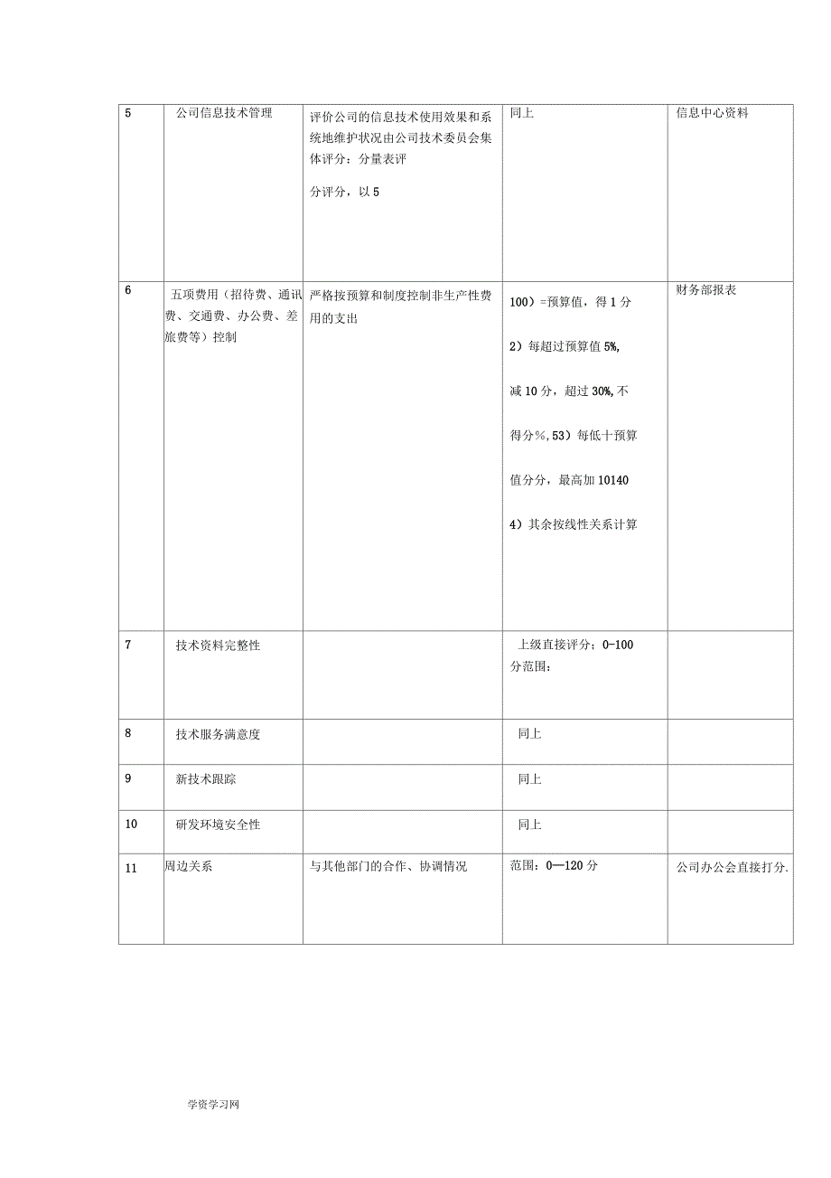 研发部KPI指标组成表_第4页