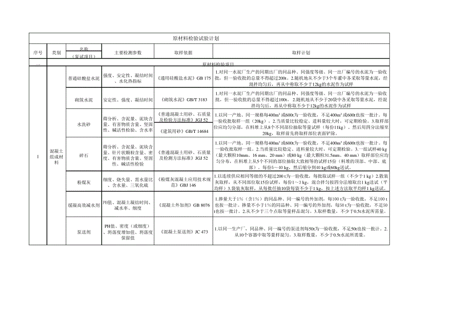 原材料检验试验计划_第1页