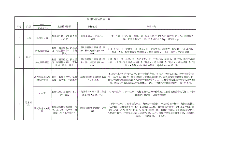 原材料检验试验计划_第2页