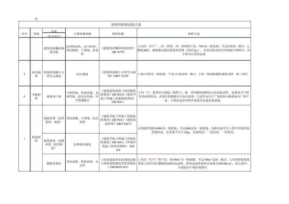 原材料检验试验计划_第3页