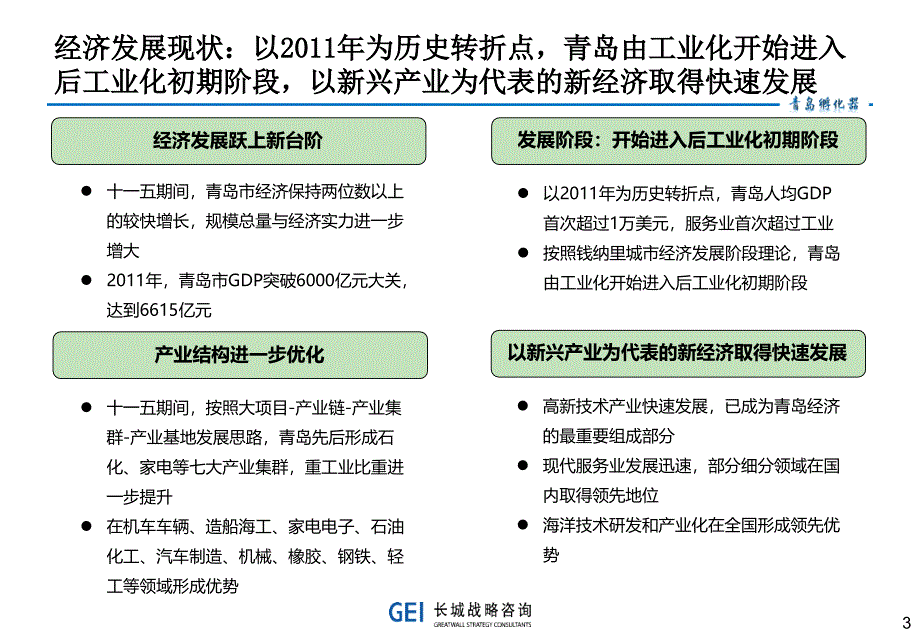 青岛市孵化器发展规划_第3页