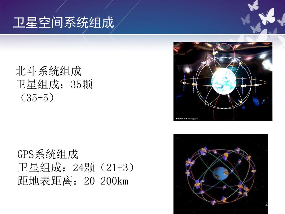 GPS与北斗的异同PPT优秀课件_第2页