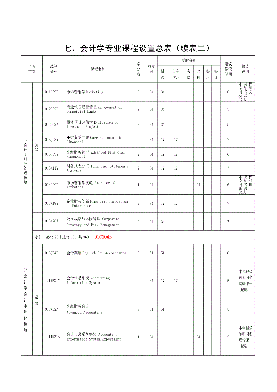 宁波大学会计学专业培养方案及教学计划(2010).doc_第4页