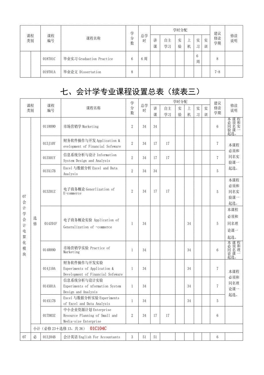 宁波大学会计学专业培养方案及教学计划(2010).doc_第5页