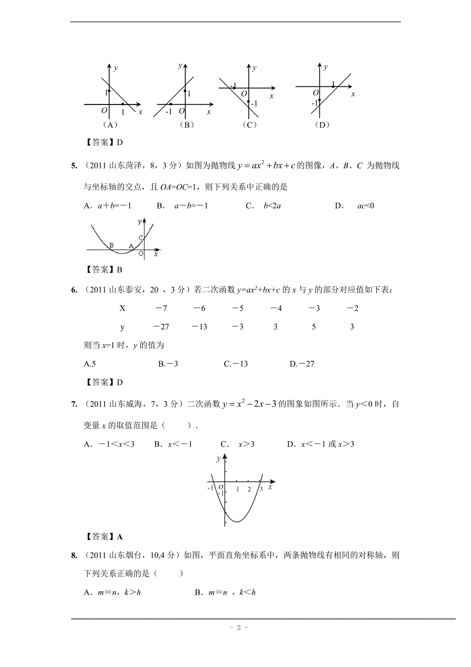 2011年中考数学试题分类13 二次函数(含答案)_第2页