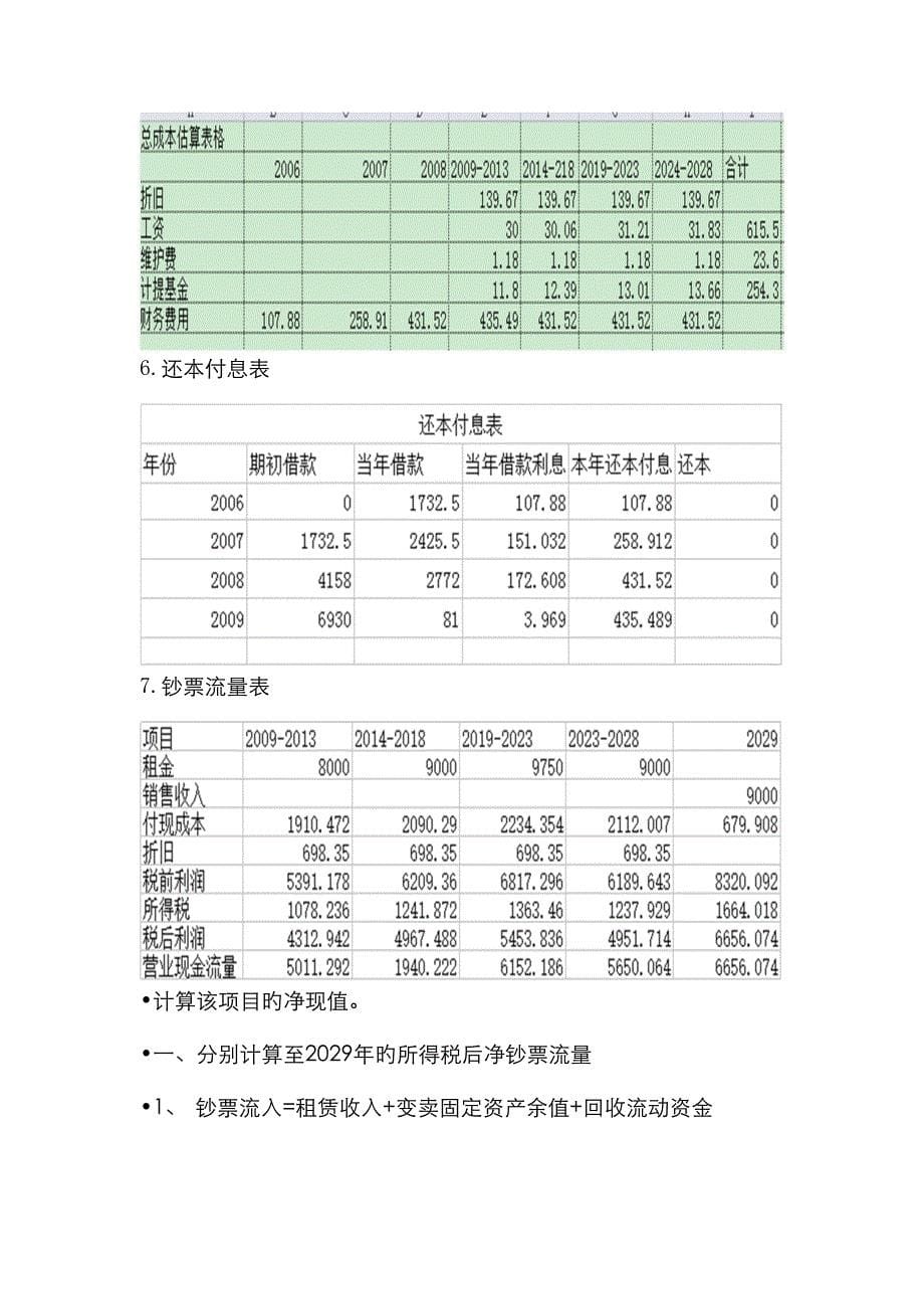 东方大厦建设项目财务可行性报告_第5页