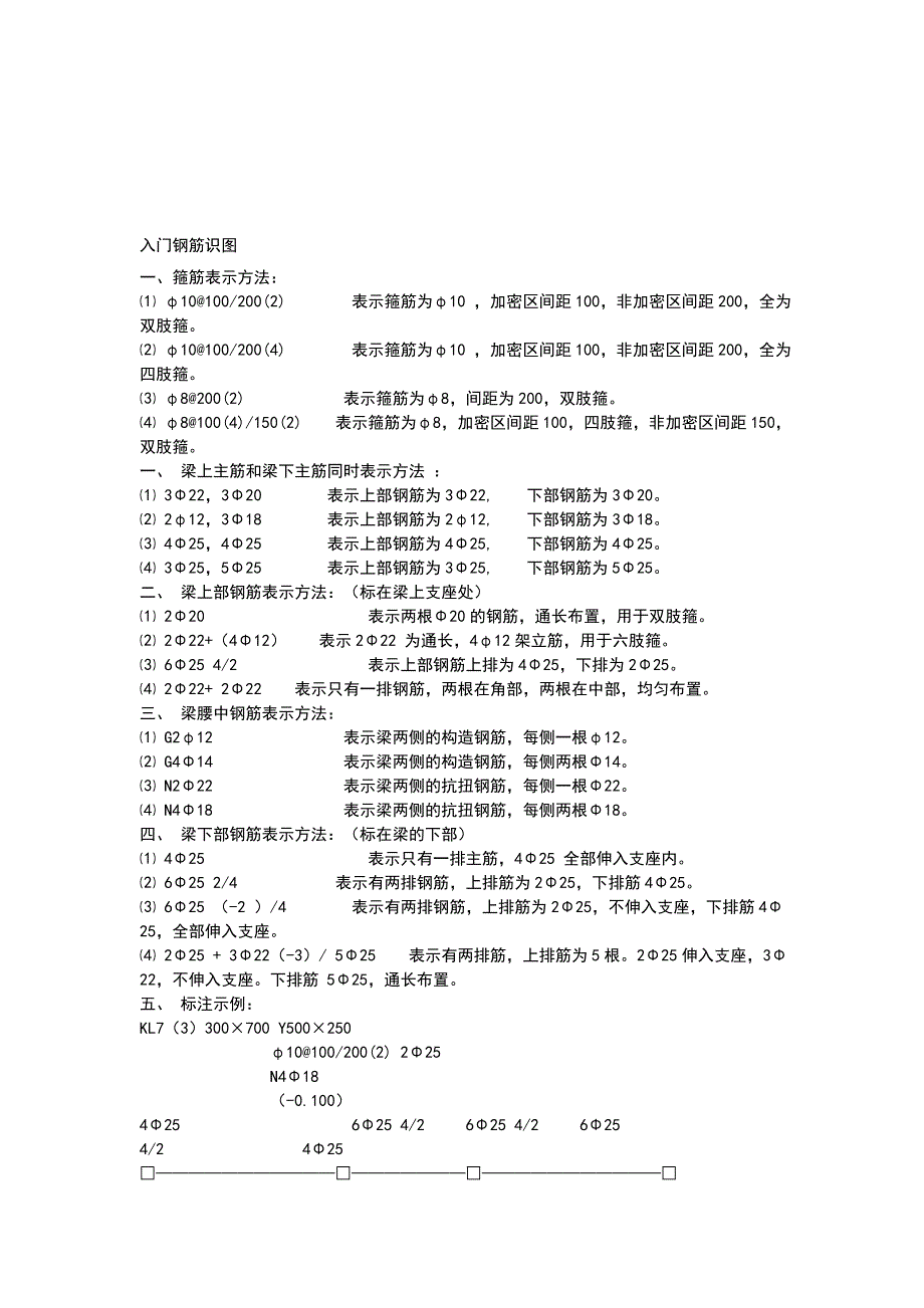 建筑施工钢筋入门识图讲解_第1页