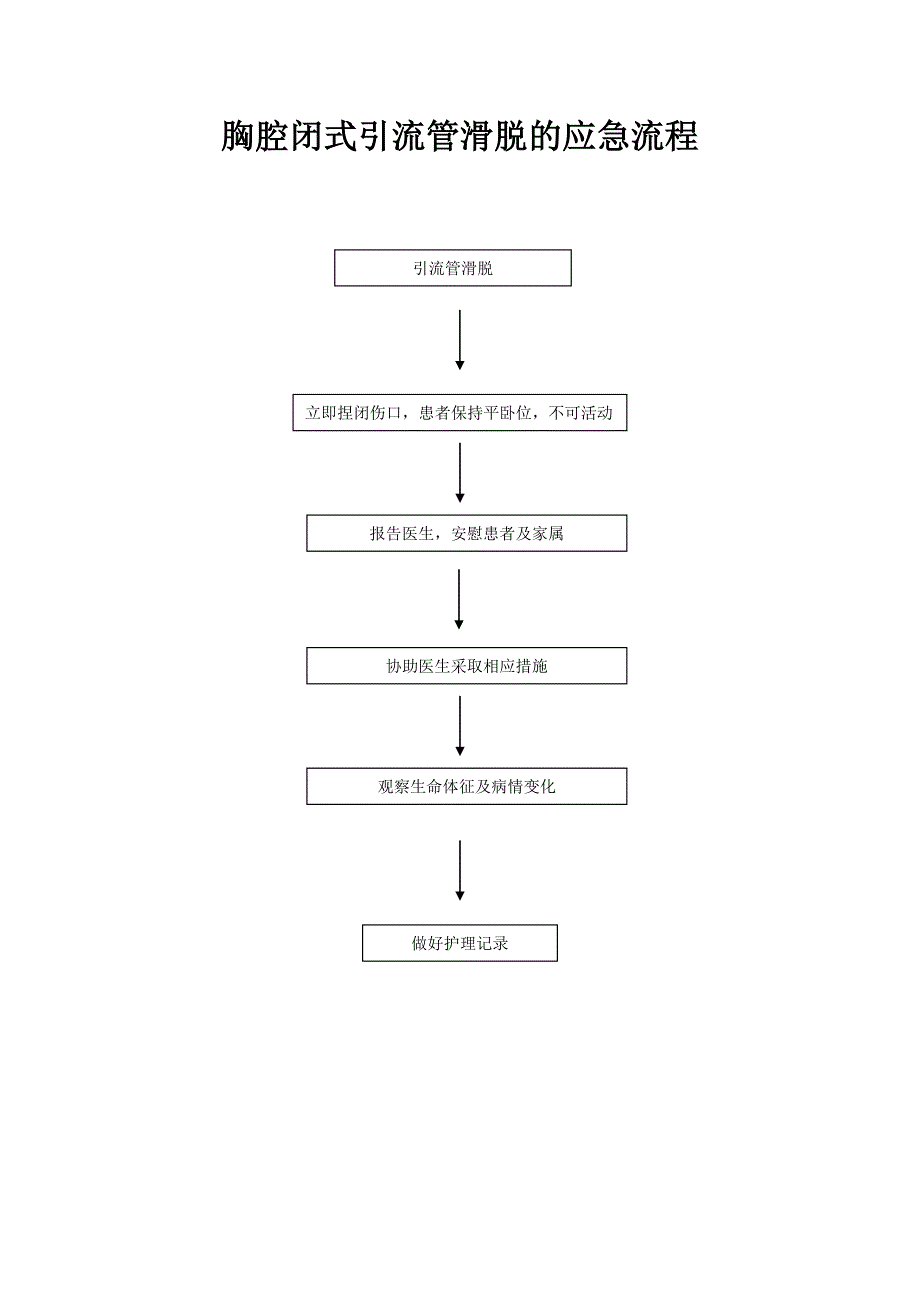 管路脱落的应急程序_第4页