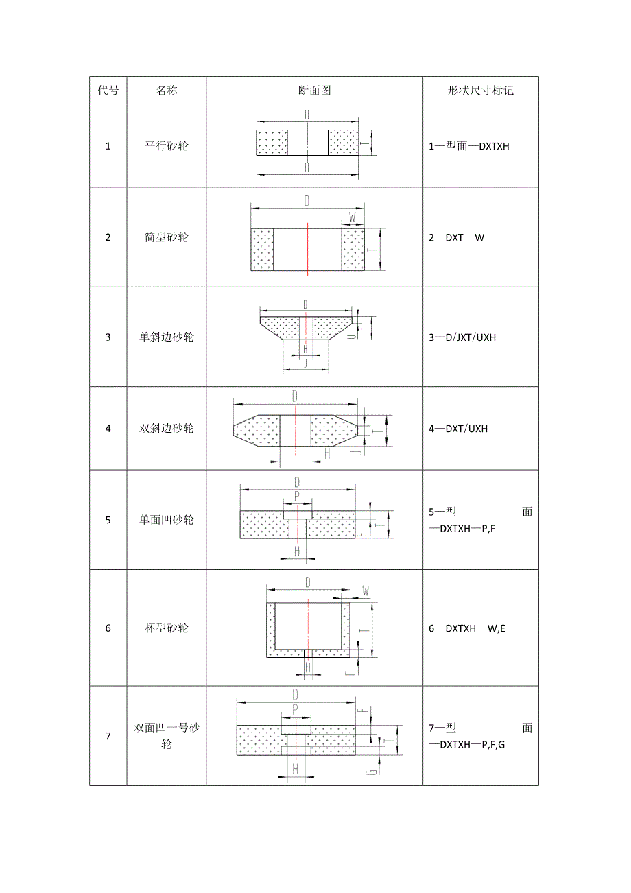 通用砂轮形状代号和尺寸标记_第1页