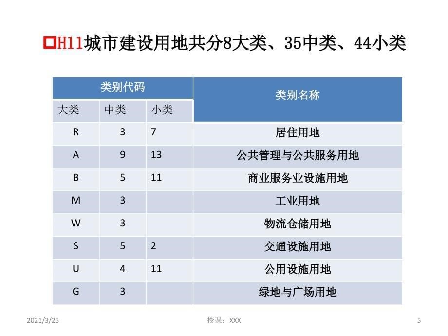 土地性质及分类PPT课件_第5页