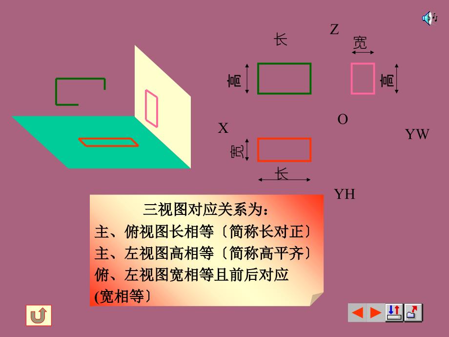 建筑工程识图建筑识图基本形体的三面投影ppt课件_第4页