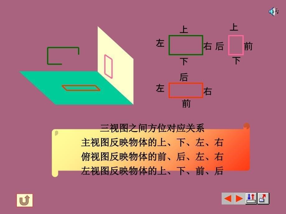 建筑工程识图建筑识图基本形体的三面投影ppt课件_第5页