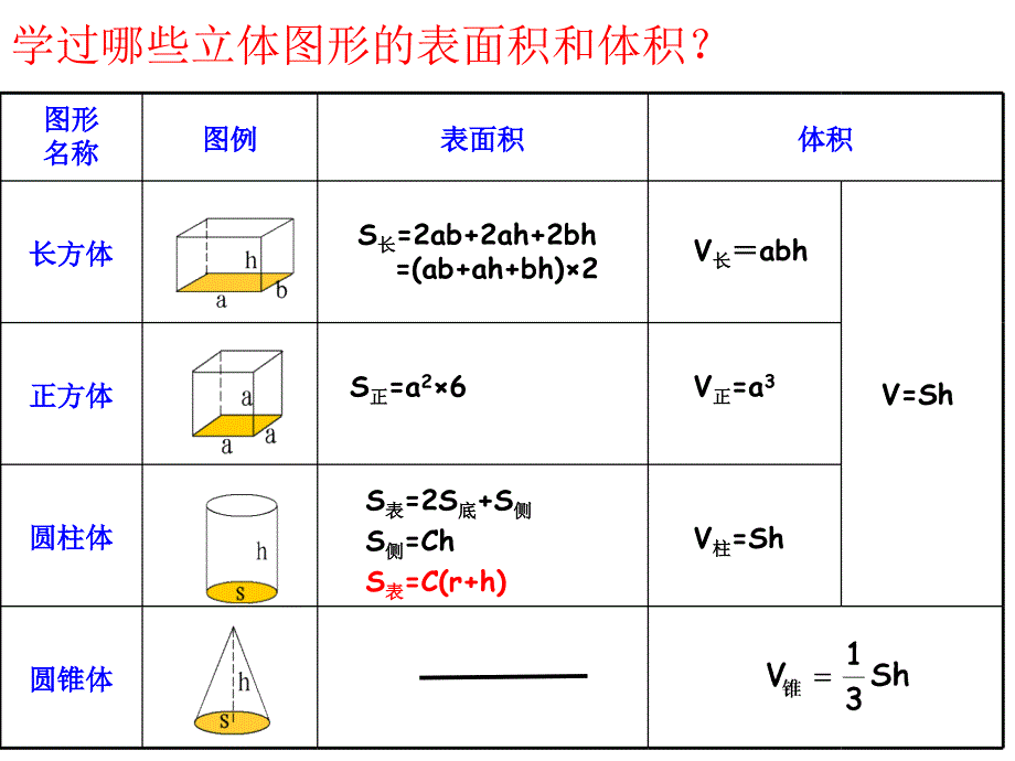 图形的认识与测量立体图形的表面积和体积_第4页