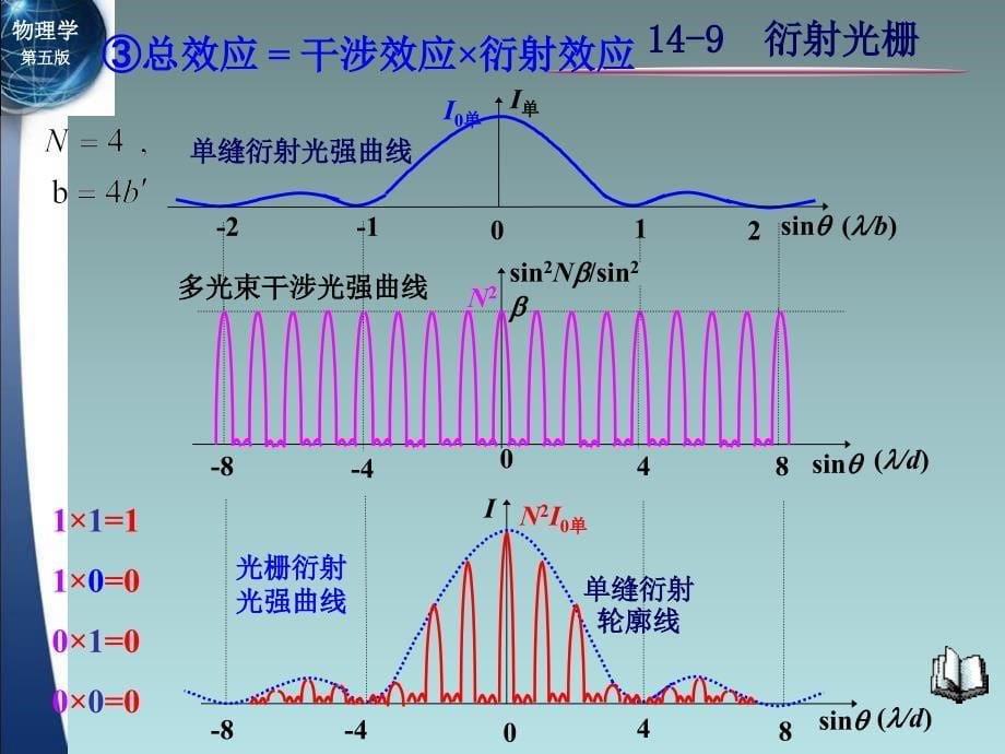 11-9 衍射光栅_第5页