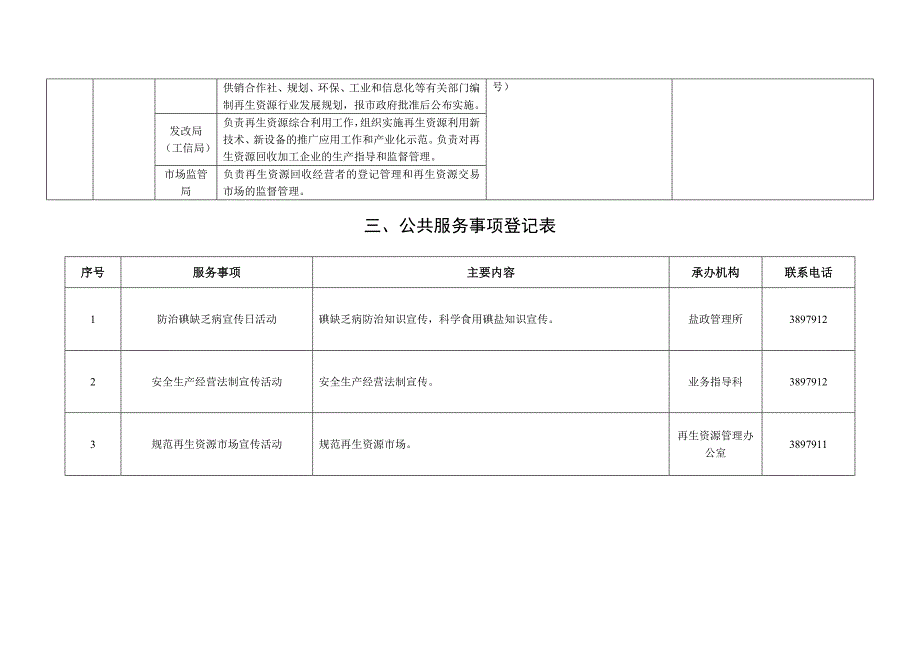 涉供销合作社联合社责任清单_第4页