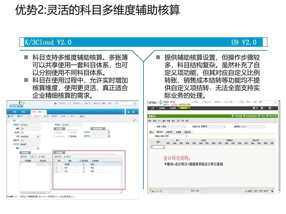 K-3-Cloud-V2.0-竞争分析-财务篇ppt课件_第4页