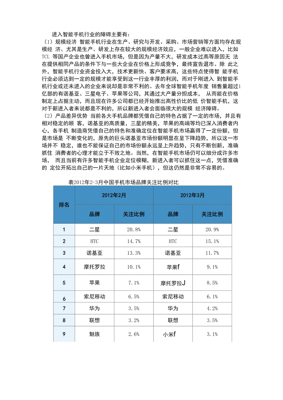 智能手机潜在进入者竞争分析_第2页