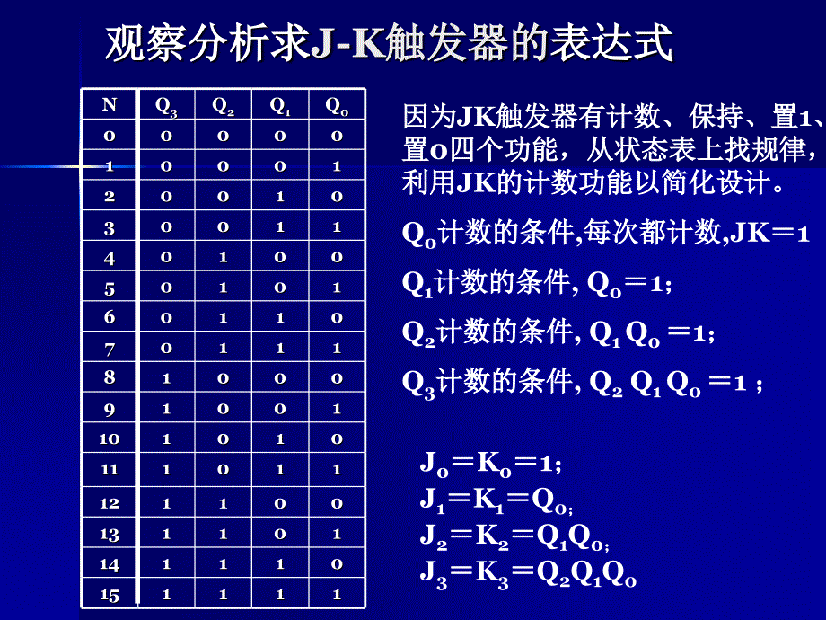 清华大学数字逻辑课件第3章4_第4页