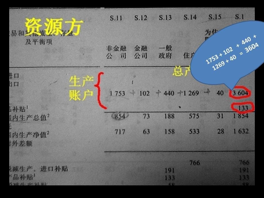 SNA国民经济核算2200_第5页