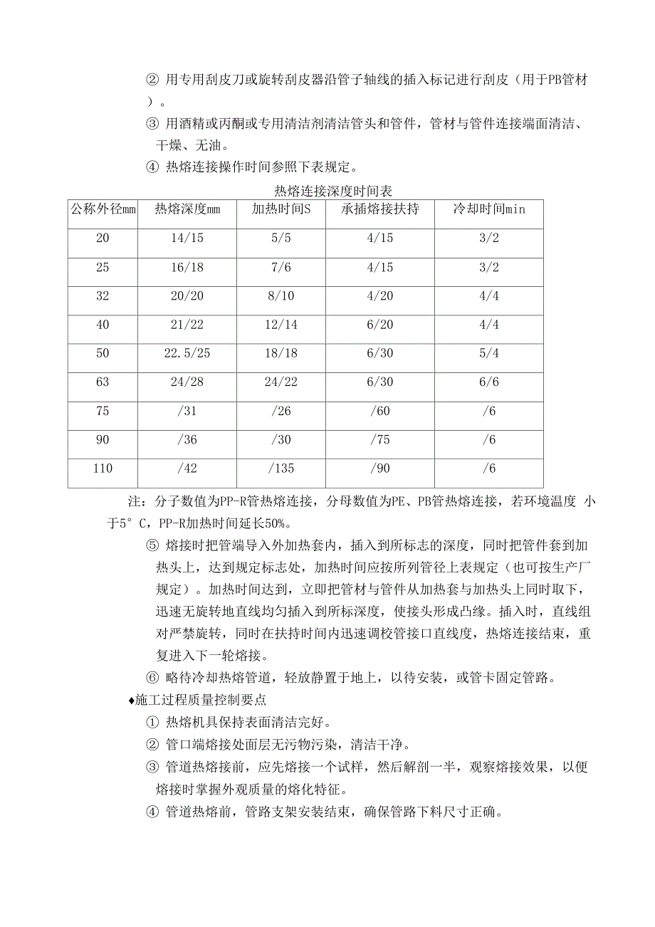 管道安装工程_第4页