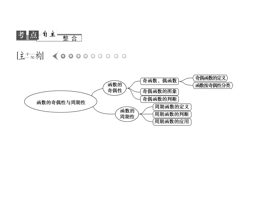 《函数的奇偶性与周期性》(理科)_第2页