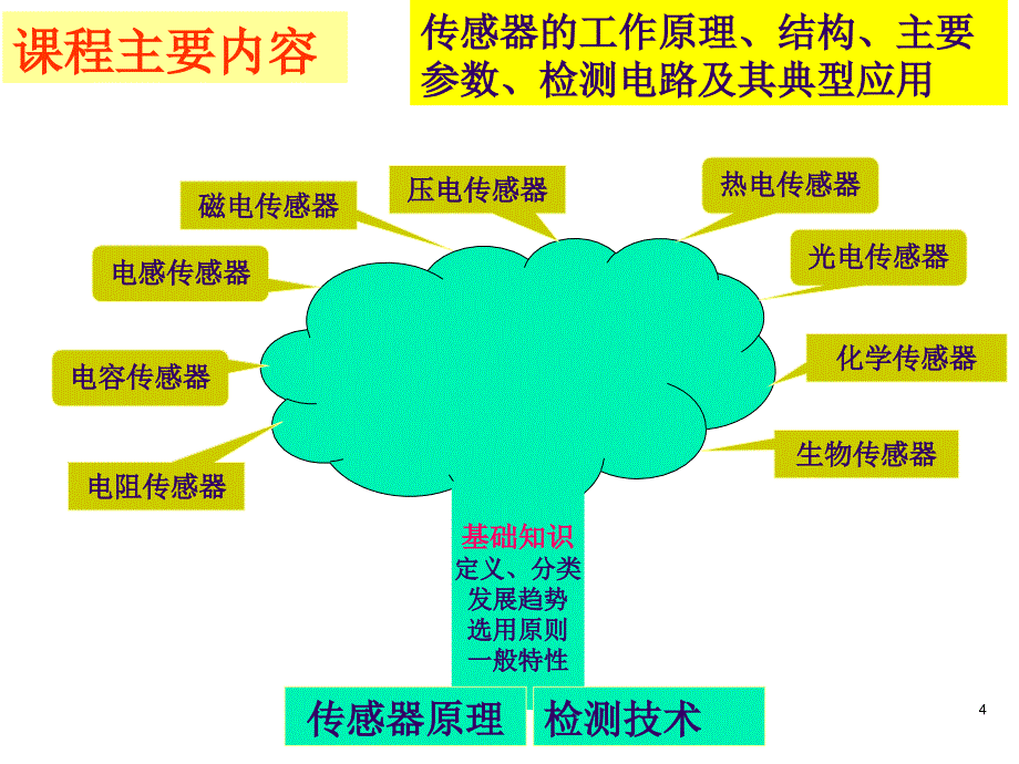 医用传感器lzy1_第4页