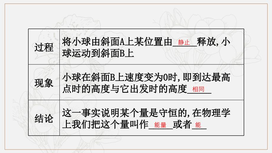 物理同步大讲堂人教必修二课件：7.1 追寻守恒量——能量7.2 功2_第4页