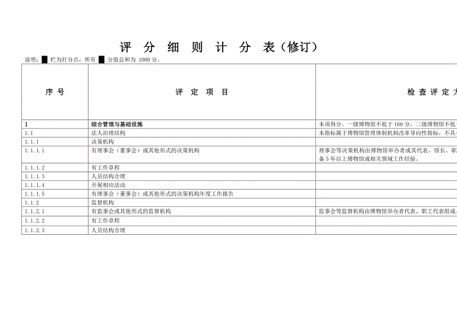 国家博物馆一级馆评分细则计分表.doc_第1页