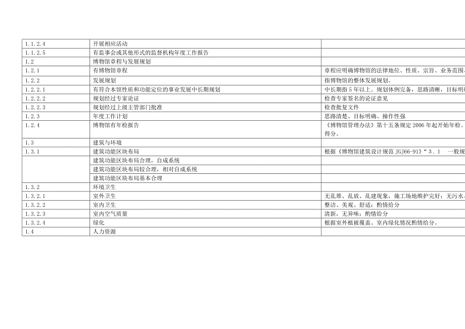 国家博物馆一级馆评分细则计分表.doc_第2页