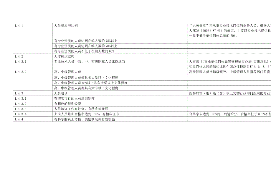 国家博物馆一级馆评分细则计分表.doc_第3页