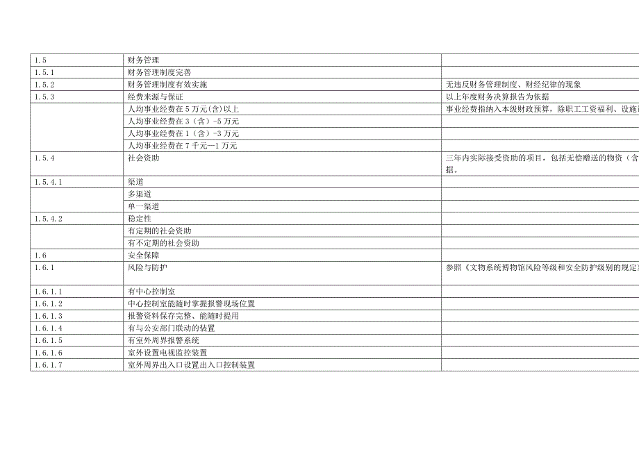 国家博物馆一级馆评分细则计分表.doc_第4页