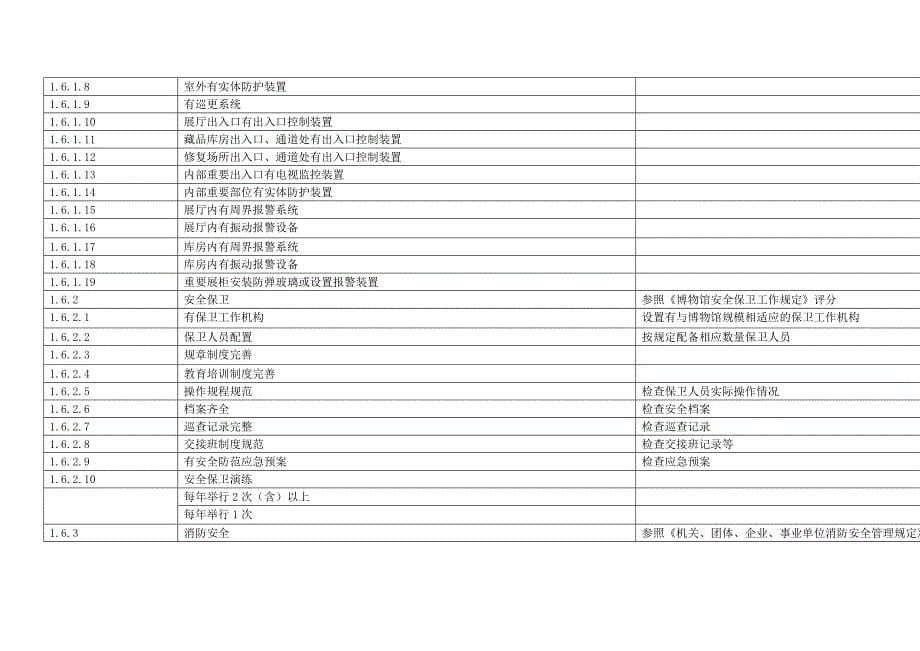 国家博物馆一级馆评分细则计分表.doc_第5页