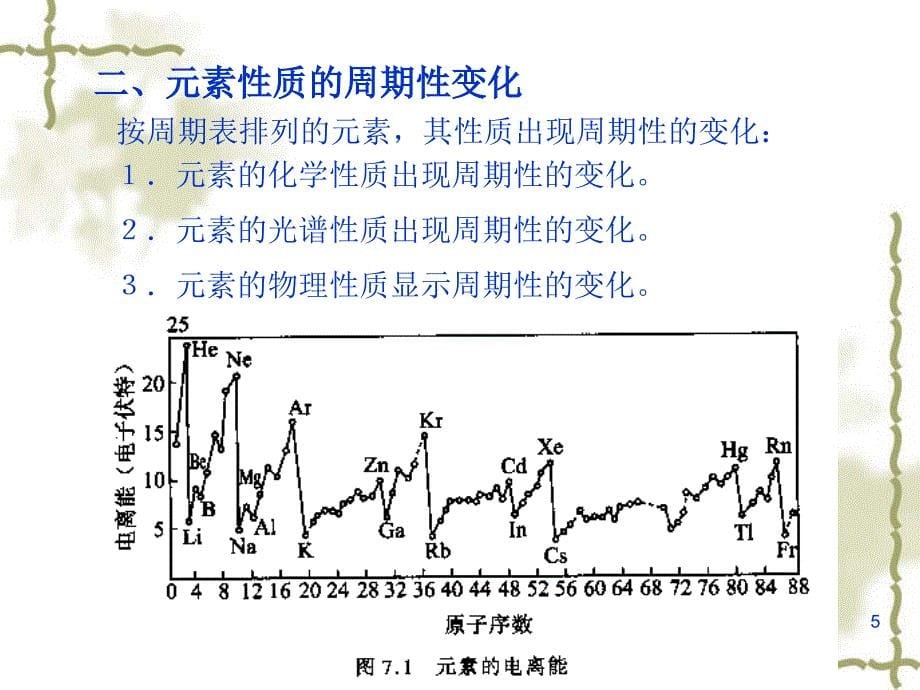 第七章--原子的壳层结构_第5页