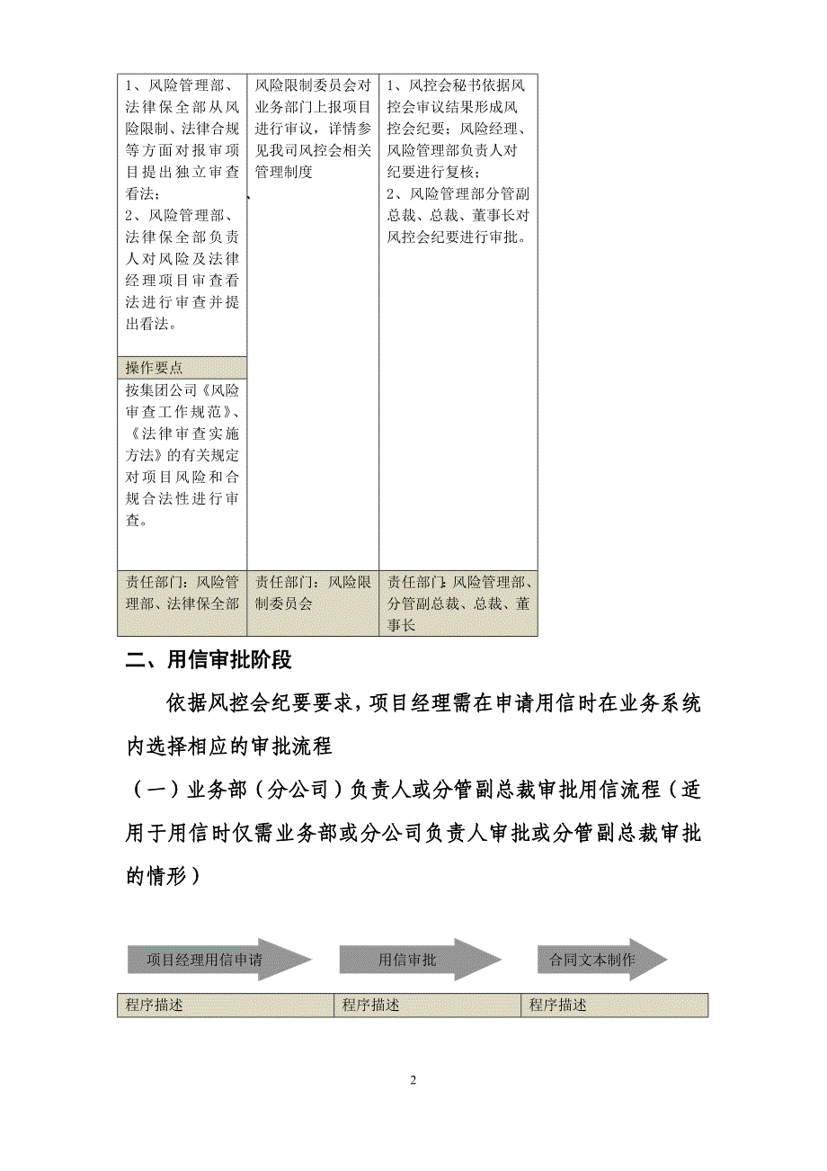 综合授信担保项目流程_第2页