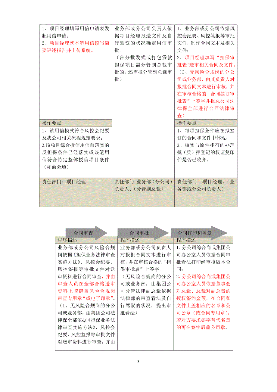 综合授信担保项目流程_第3页