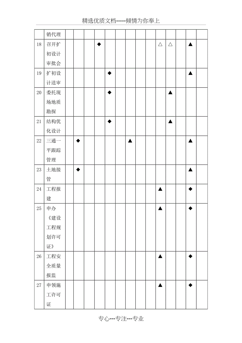 房地产开发流程职能分配表_第3页