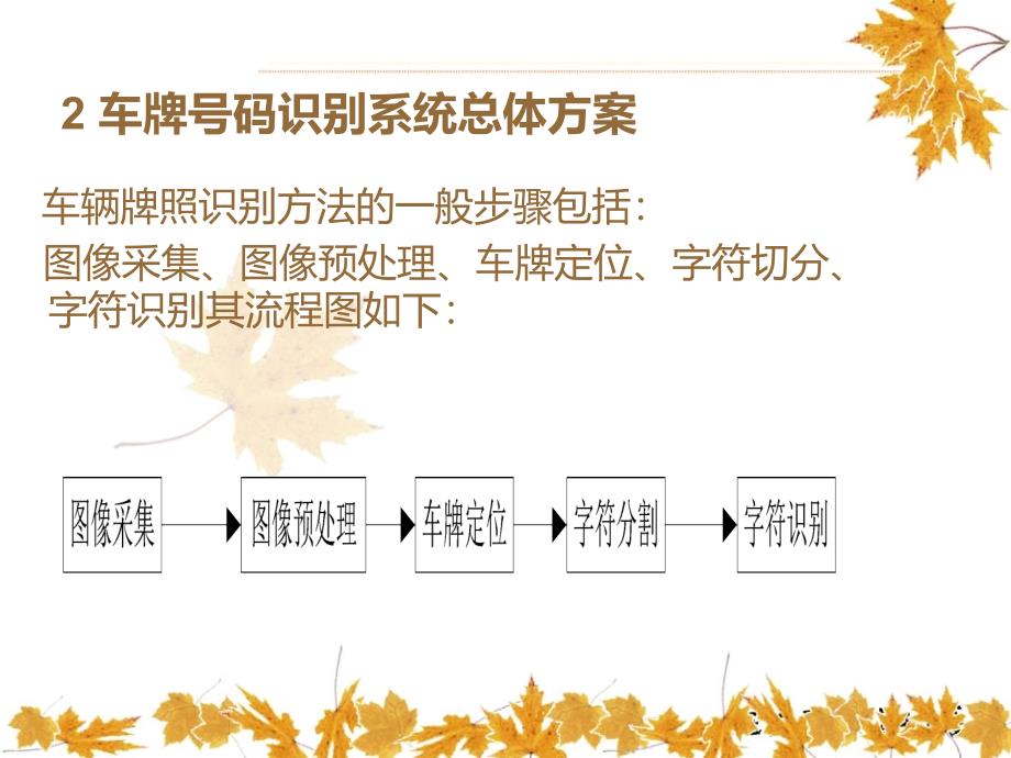 基于matlab的数字图像识别开题报告_第3页