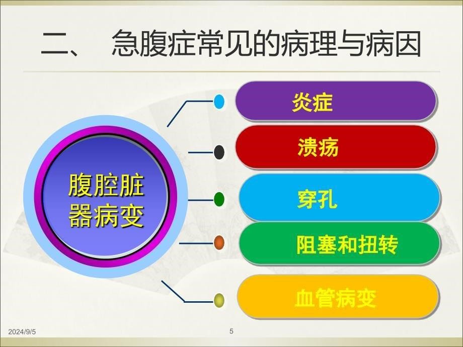 最新急腹症的鉴别诊断与处理医院急诊科ppt课件PPT文档_第5页